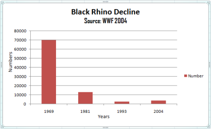Black_Rhino_Decline